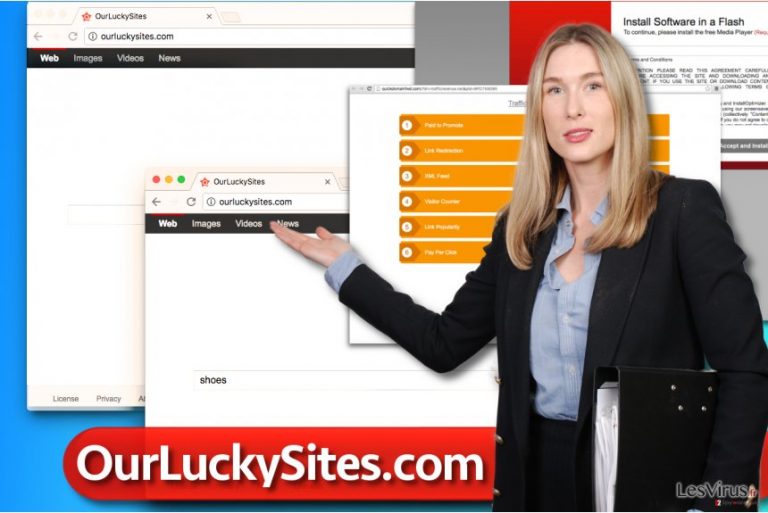 Le virus Ourluckysites.com