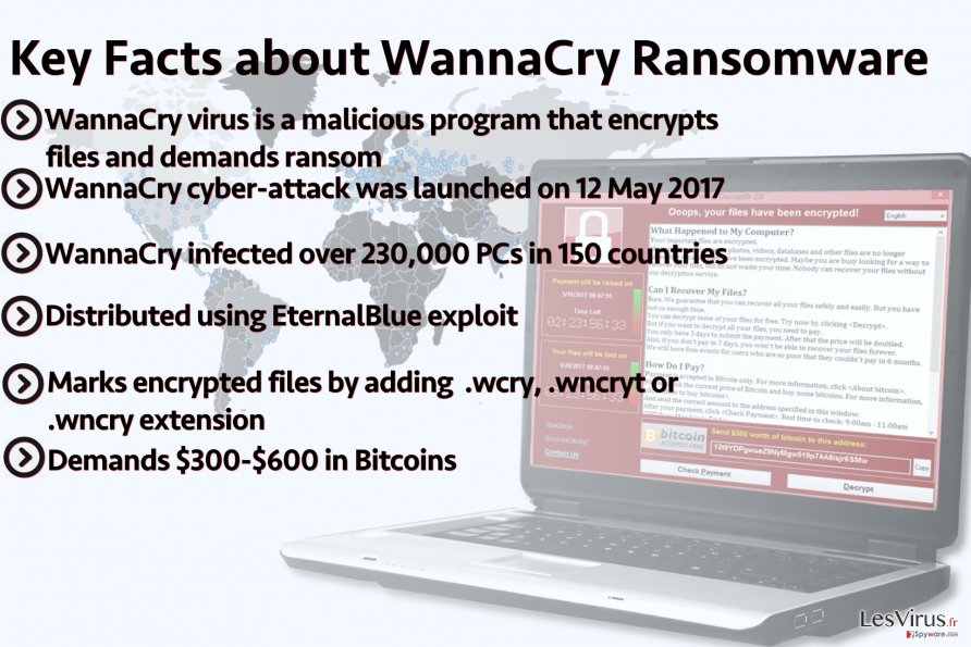 Des faits importants concernant le rançongiciel WannaCry Des faits importants concernant le rançongiciel WannaCry