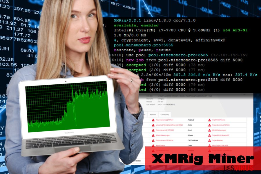 Le malware XMRig exploite les ressources du CPU